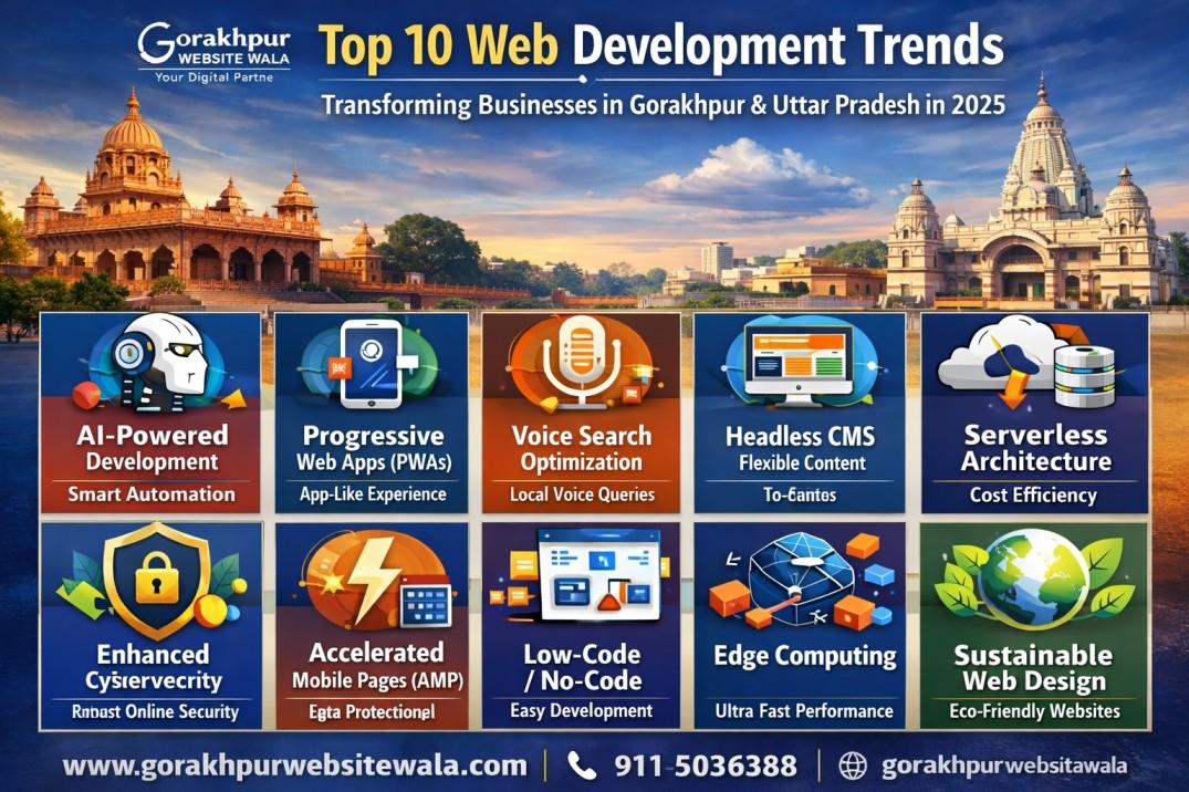 Web Development Trends 2026 in Gorakhpur — Gorakhpur Website Wala blog