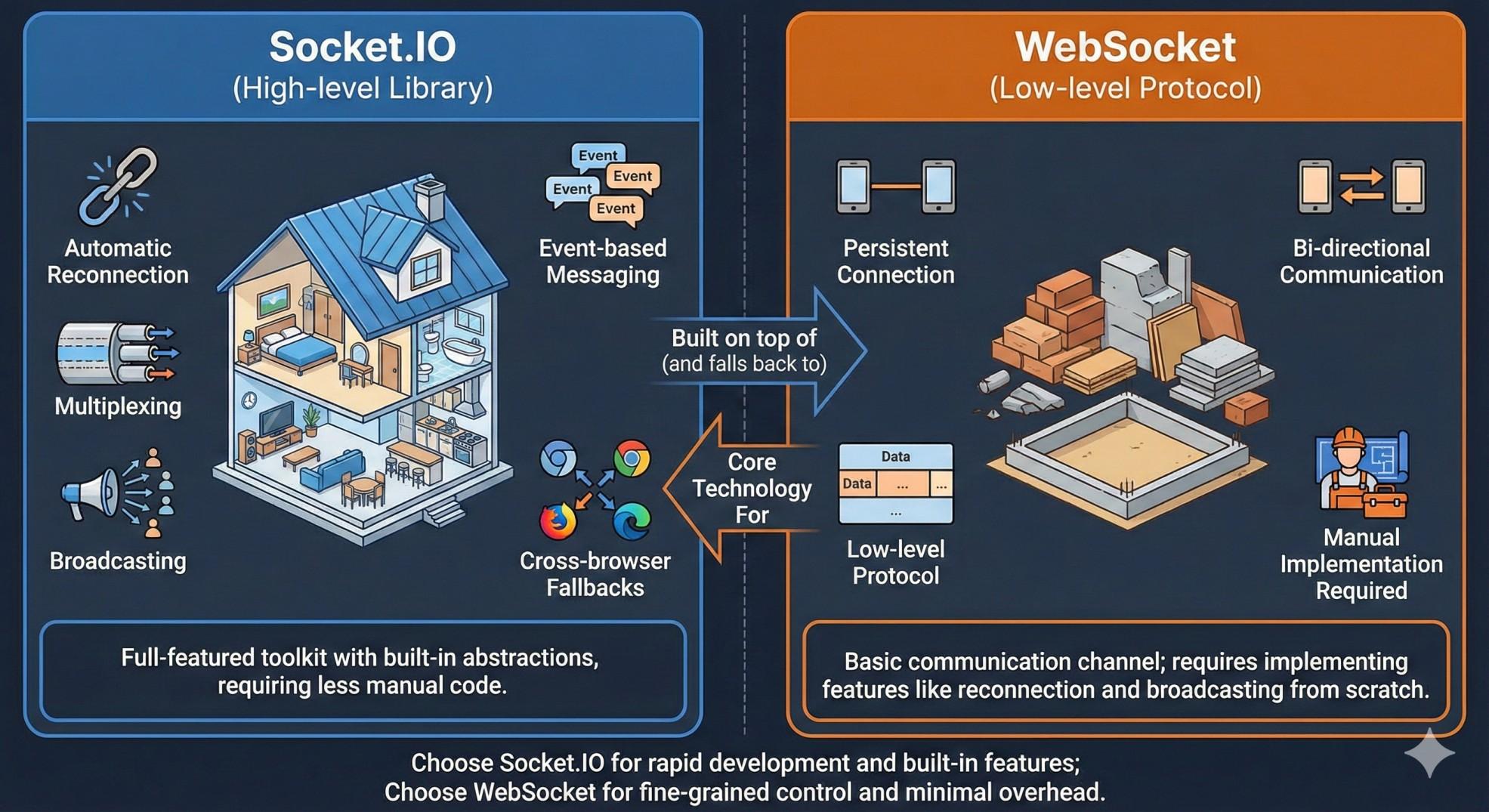 Real-Time UI Updates in Modern Websites